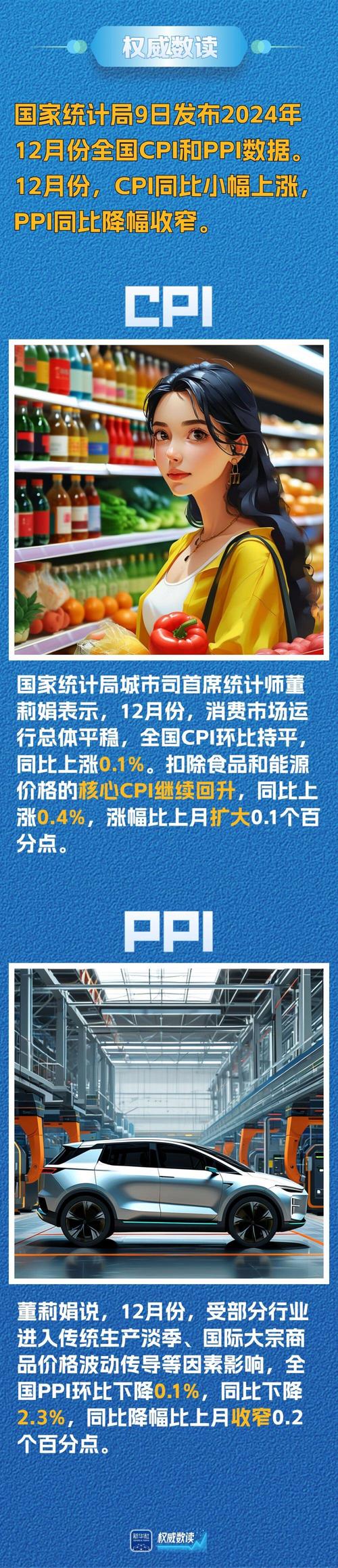5月PPI环比下降0.4%,5月ppi同比上涨90%