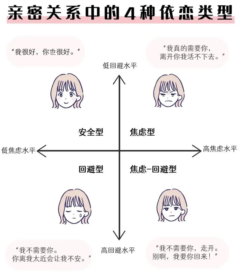 5种亲密关系是消耗,五种亲密关系